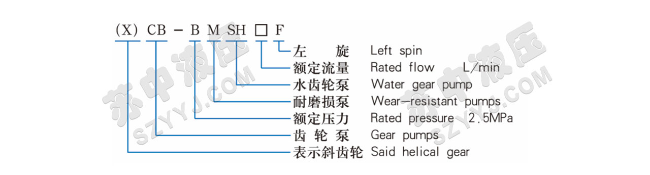 CB-B系列低壓齒輪泵型號(hào)說(shuō)明