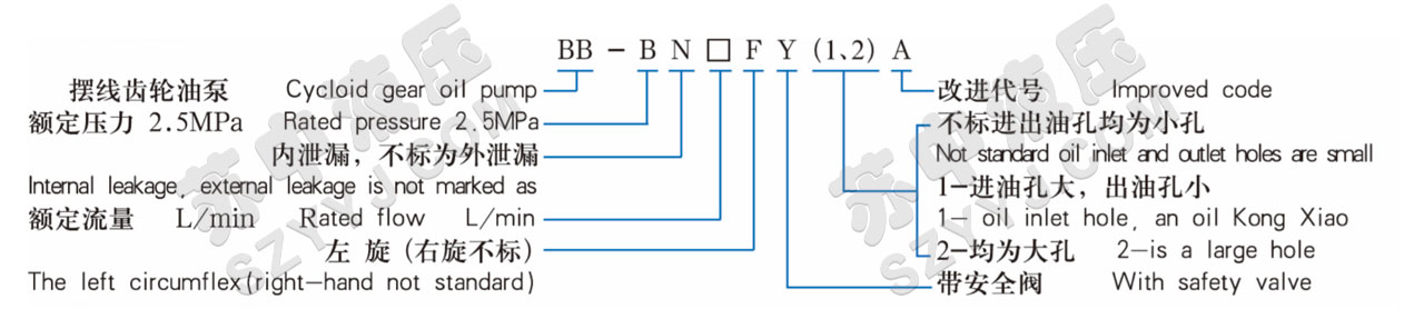 BB-B系列擺線齒輪油泵型號(hào)說明