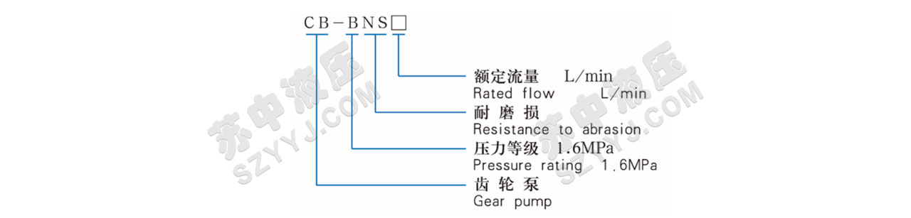 CB-BNS型陶瓷不銹鋼齒輪泵型號(hào)說(shuō)明