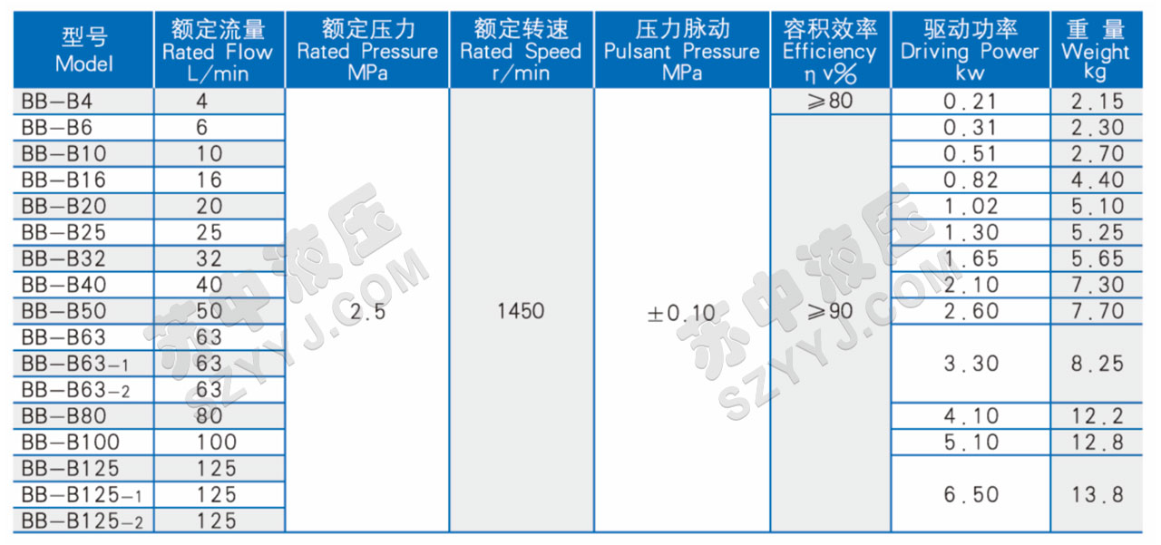 BB-B系列擺線齒輪油泵技術(shù)參數(shù)