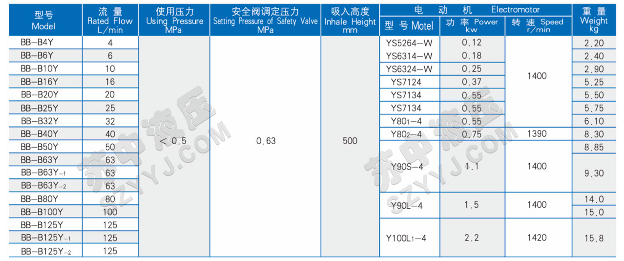 BB-B ※ Y系列擺線齒輪油泵技術(shù)參數(shù)