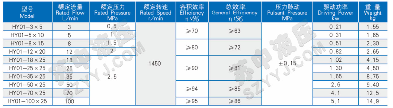 HY01(CBJ)系列齒輪油泵技術(shù)參數(shù)