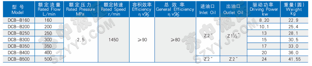 DCB-B160-500低噪音大流量齒輪泵(圓形)技術(shù)參數(shù)
