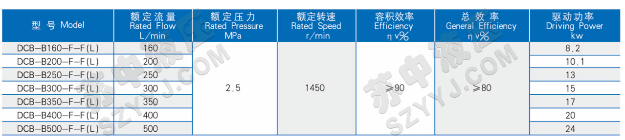 DCB-B160-500F(FL)低噪音大流量齒輪泵(橢圓形)技術(shù)參數(shù)