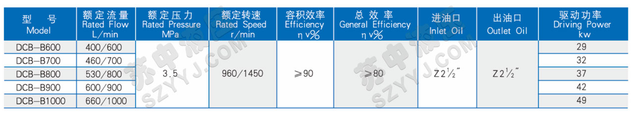 DCB-B600-1000低噪音大流量齒輪泵(圓)技術參數(shù)