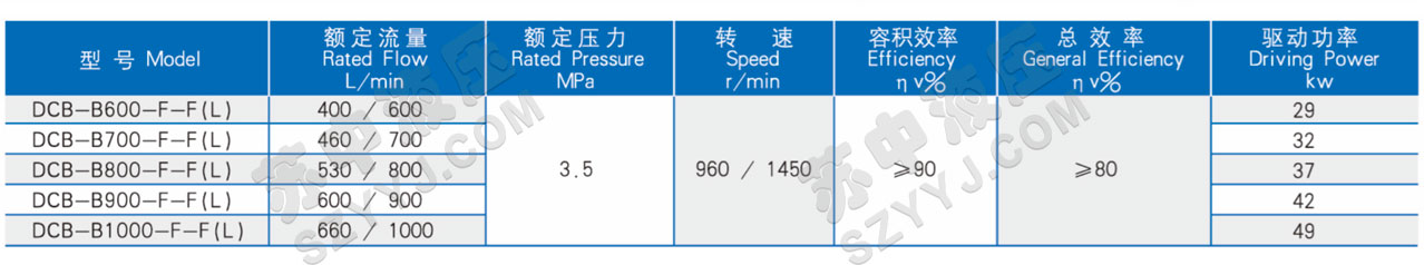 DCB-B600-1000F(FL)低噪音大流量齒輪泵(橢圓形)技術參數(shù)