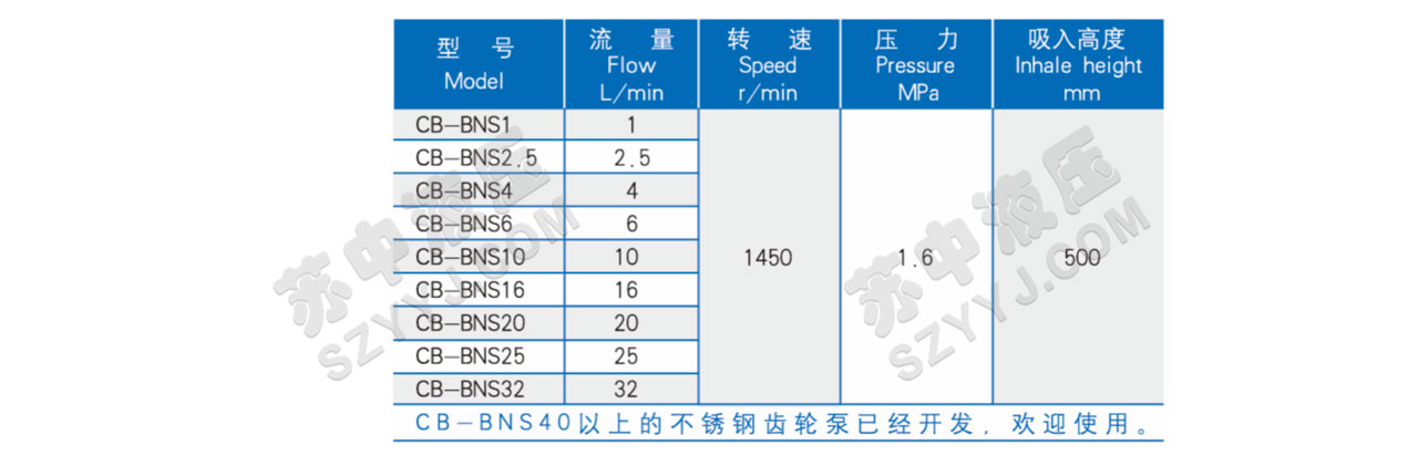 CB-BNS型陶瓷不銹鋼齒輪泵技術(shù)參數(shù)