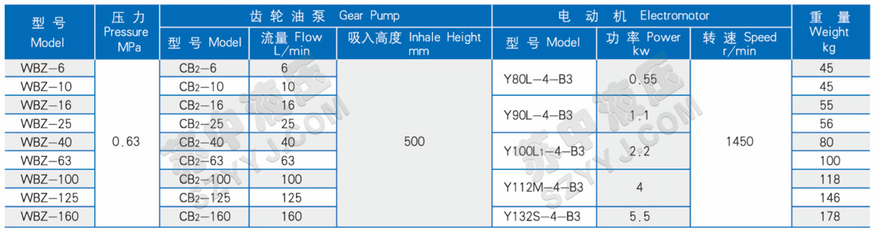 WBZ臥式齒輪油泵電機(jī)裝置技術(shù)參數(shù)