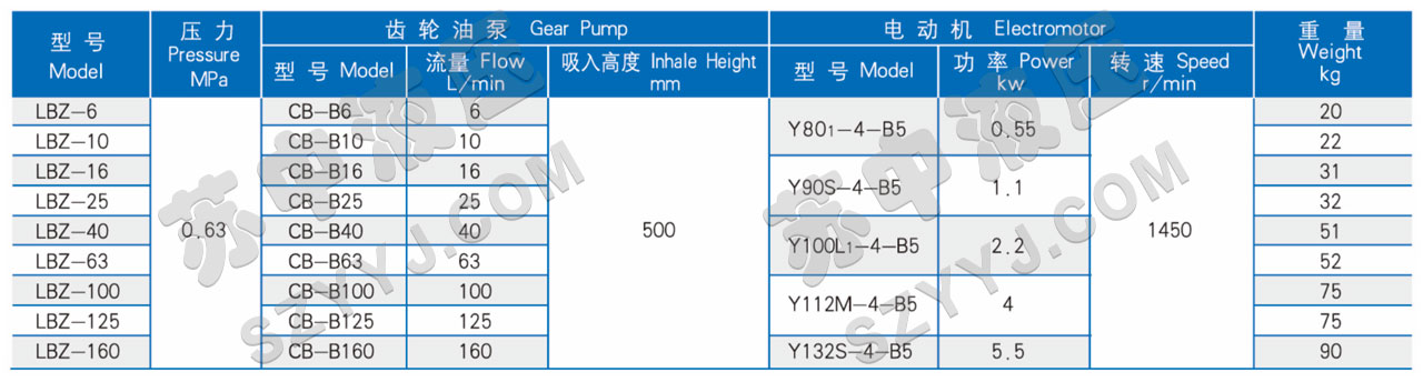 LBZ立式齒輪油泵電機裝置技術(shù)參數(shù)