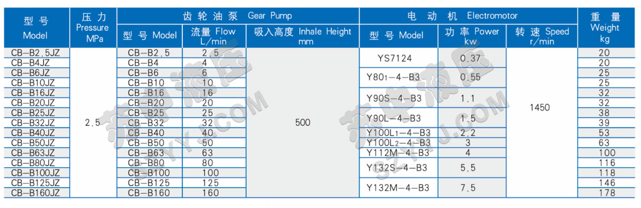 CB-B ※ JZ齒輪油泵電機(jī)組(臥式)技術(shù)參數(shù)