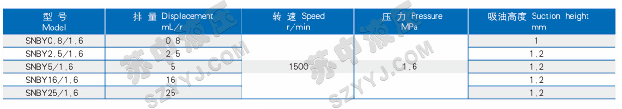 SNBY系列雙向潤(rùn)滑油泵技術(shù)參數(shù)