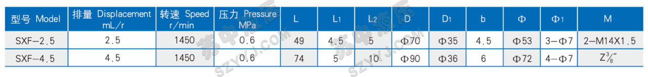 SXF-2.5 4.5雙向潤(rùn)滑油泵技術(shù)參數(shù)