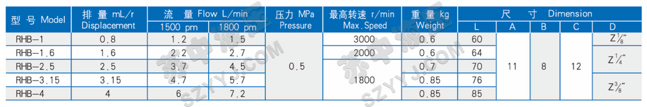 RHB型潤滑擺線齒輪油泵技術(shù)參數(shù)