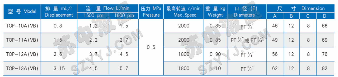 TOP型潤滑擺線齒輪油泵(帶調壓閥)技術參數(shù)