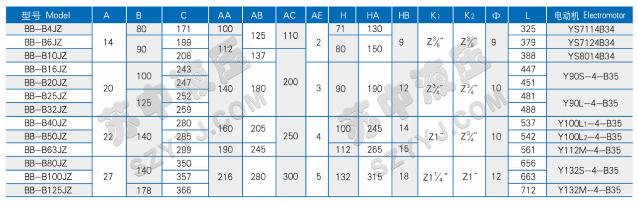 BB-B ※ JZ擺線齒輪油泵電機(jī)組(立臥式)技術(shù)規(guī)格