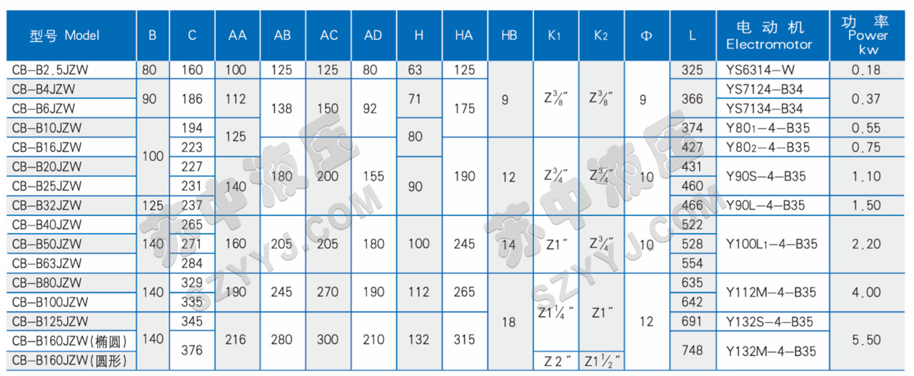 CB-B ※ JZW立臥式齒輪油泵電機組技術(shù)規(guī)格