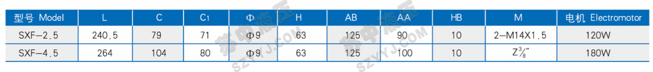 SXF-2.5 4.5雙向潤滑油泵電機組技術(shù)規(guī)格